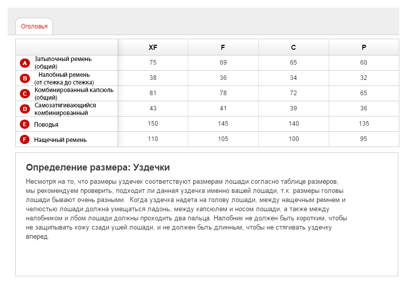 Размеры недоуздков для лошадей